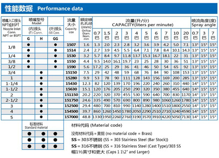 窄角15°實心噴嘴