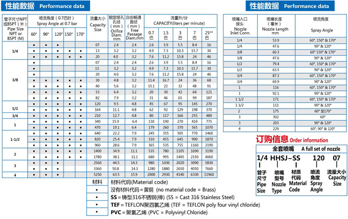 螺旋實(shí)心噴嘴