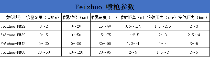 噴槍參數(shù).png